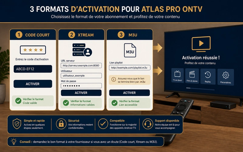 Activer Atlas Pro ONTV sur Android TV avec code court Xtream ou lien M3U