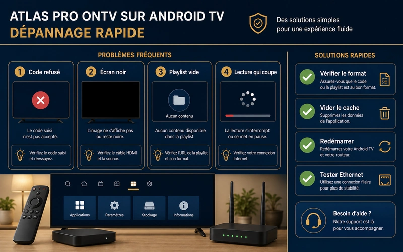 Dépannage Atlas Pro ONTV Android TV code refusé écran noir et playlist vide